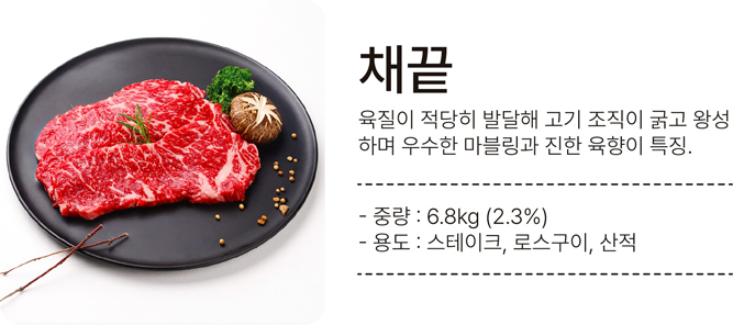 채끝