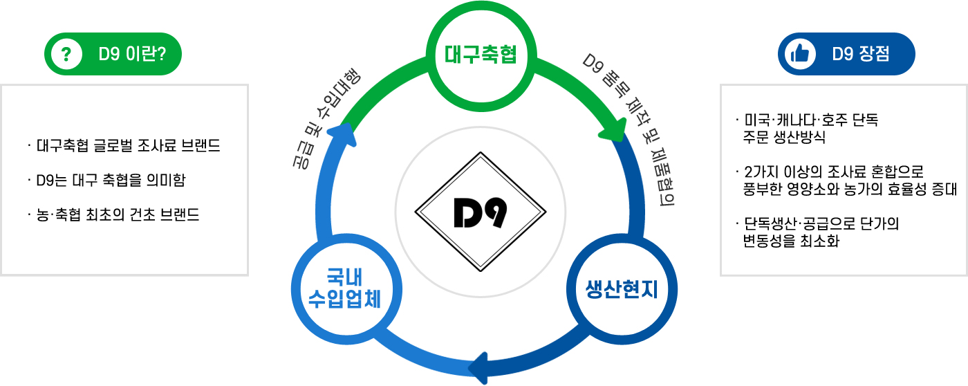 d9
